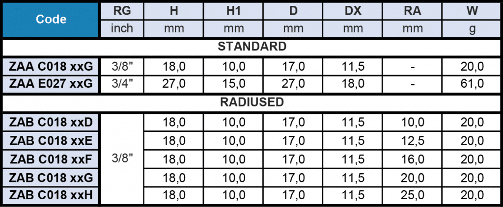 ZAA / ZAB - Welding Nipple Flow Rate Table