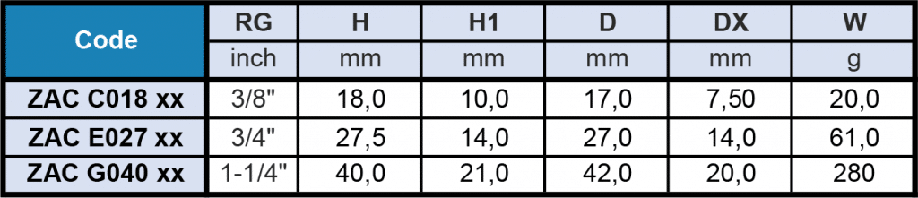 ZAC - Dovetail Welding Nipples Flow Rate Table