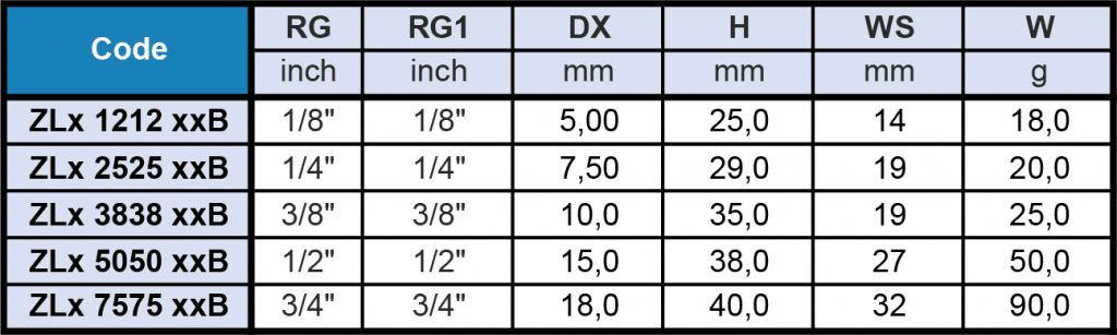 ZLA / ZLC - Threaded Nipples Flow Rate Table