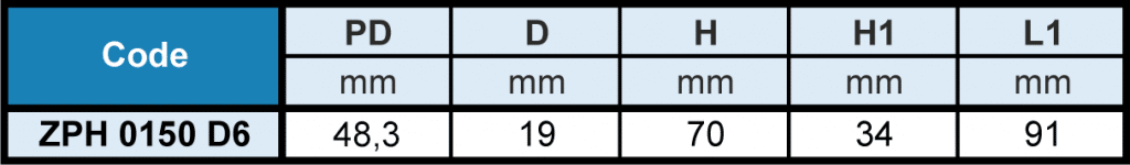 ZPH - Disk Nozzle Pipe Clamp Flow Rate Table