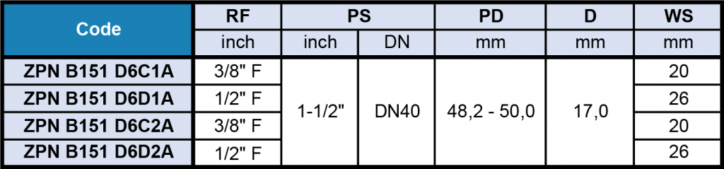 ZPN - Spring Pipe Clamp Flow Rate Table