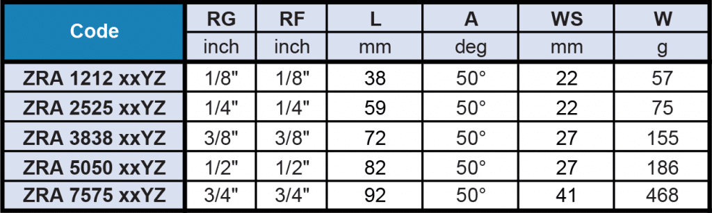 ZRA / ZRB / ZRC - Swivel Ball Joint Nozzle Flow Rate Table