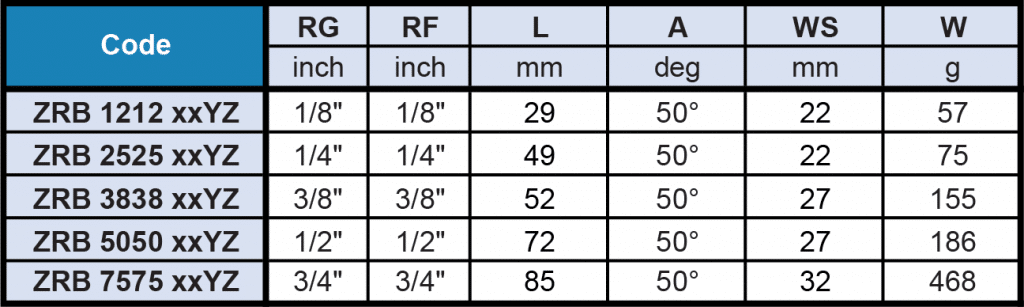 ZRA / ZRB / ZRC - Swivel Ball Flow Table