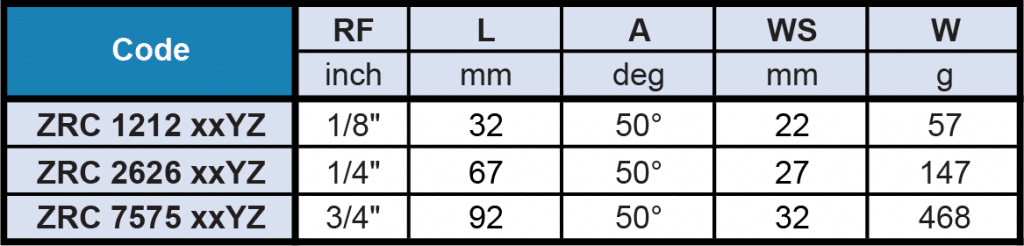 ZRA / ZRB / ZRC - Swivel Ball Joint Flow Rate Table