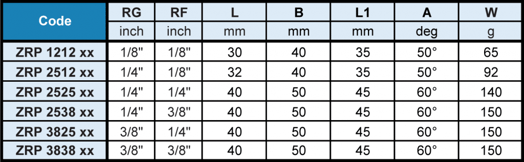 ZRP Triangle Flanged Swivel Joint Flow Rate Table