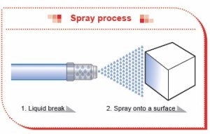 spray process with water spray nozzle