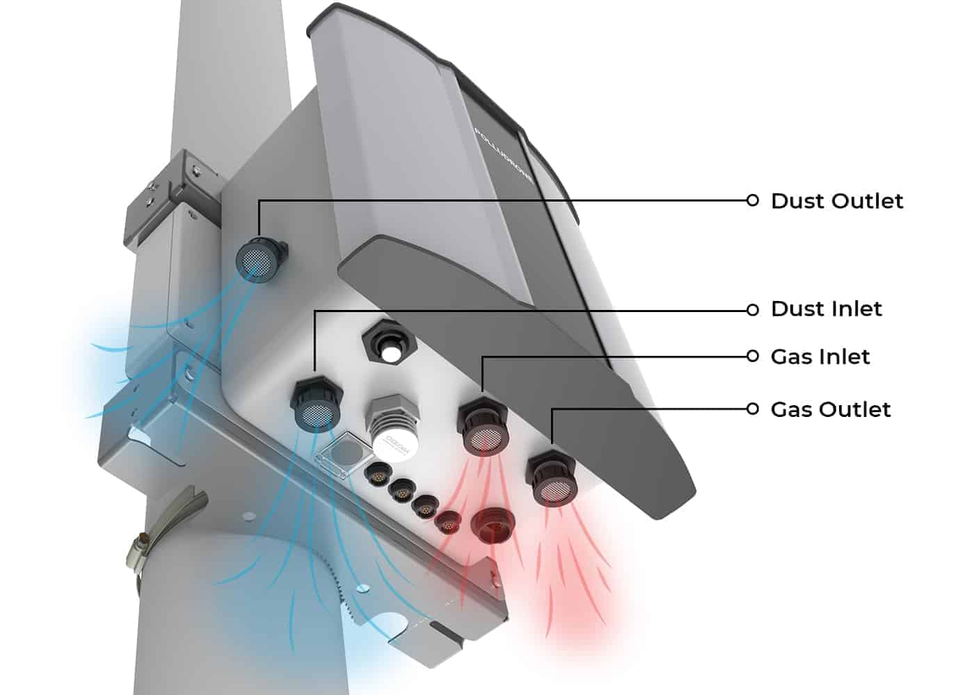 Air Sampling System by Tecpro