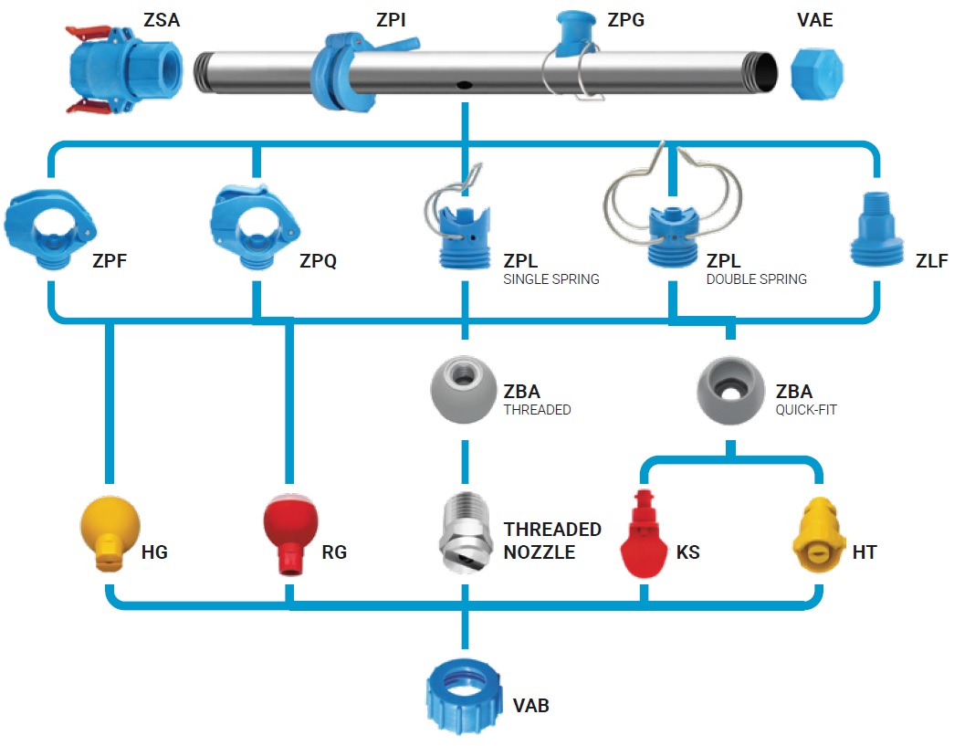 Quick Fit Nozzle Assembly